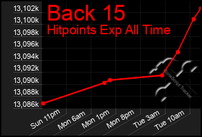 Total Graph of Back 15