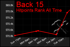 Total Graph of Back 15