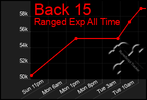 Total Graph of Back 15