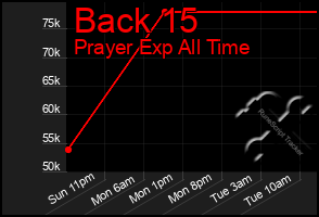 Total Graph of Back 15