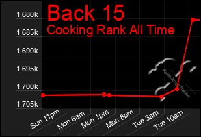 Total Graph of Back 15