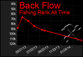 Total Graph of Back Flow