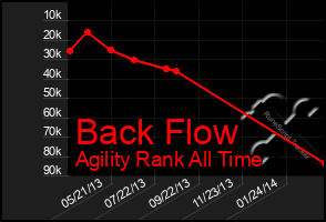 Total Graph of Back Flow
