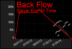 Total Graph of Back Flow