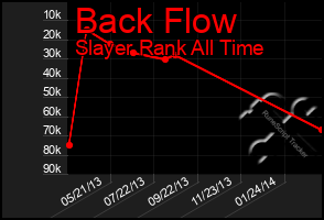Total Graph of Back Flow
