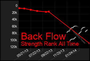 Total Graph of Back Flow