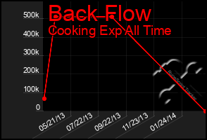 Total Graph of Back Flow