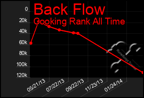 Total Graph of Back Flow