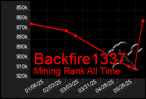 Total Graph of Backfire1337