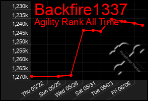 Total Graph of Backfire1337