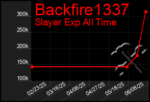 Total Graph of Backfire1337