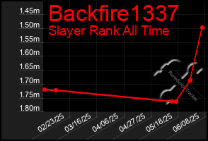Total Graph of Backfire1337