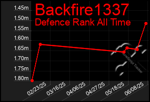 Total Graph of Backfire1337