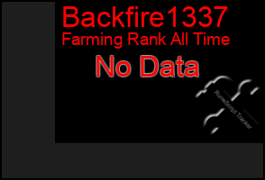 Total Graph of Backfire1337