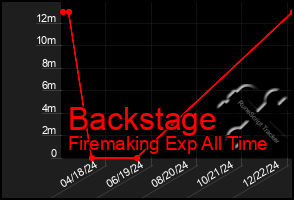 Total Graph of Backstage