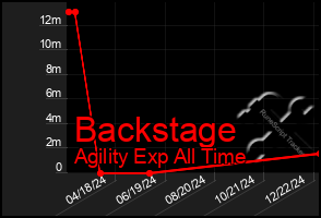 Total Graph of Backstage