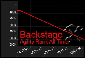 Total Graph of Backstage