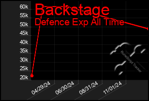 Total Graph of Backstage