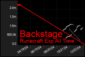 Total Graph of Backstage