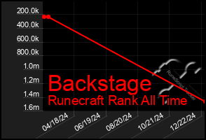 Total Graph of Backstage