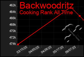 Total Graph of Backwoodritz