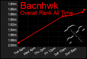 Total Graph of Bacnhwk