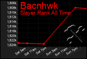 Total Graph of Bacnhwk