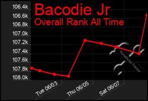 Total Graph of Bacodie Jr