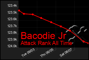 Total Graph of Bacodie Jr