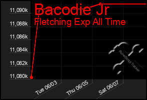 Total Graph of Bacodie Jr