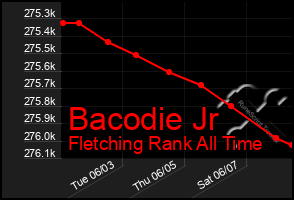 Total Graph of Bacodie Jr