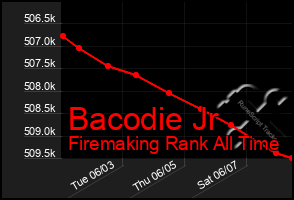 Total Graph of Bacodie Jr