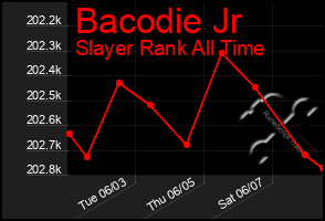 Total Graph of Bacodie Jr