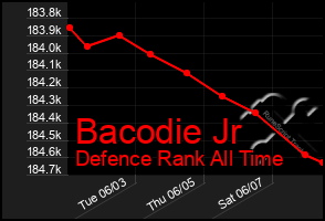 Total Graph of Bacodie Jr