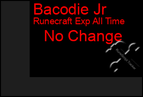 Total Graph of Bacodie Jr