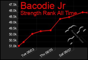 Total Graph of Bacodie Jr