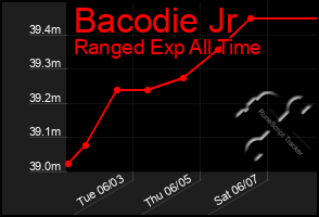 Total Graph of Bacodie Jr