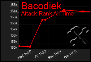 Total Graph of Bacodiek