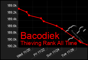 Total Graph of Bacodiek