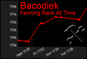 Total Graph of Bacodiek