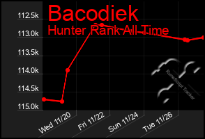 Total Graph of Bacodiek