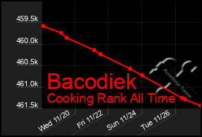 Total Graph of Bacodiek