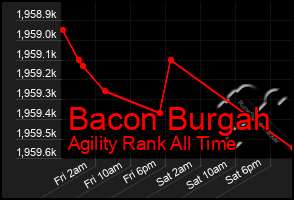 Total Graph of Bacon Burgah