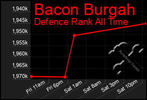 Total Graph of Bacon Burgah