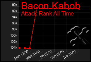 Total Graph of Bacon Kabob