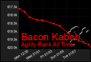 Total Graph of Bacon Kabob