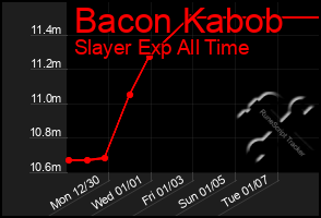 Total Graph of Bacon Kabob