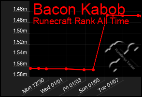 Total Graph of Bacon Kabob