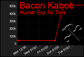 Total Graph of Bacon Kabob