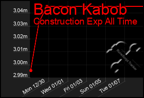 Total Graph of Bacon Kabob